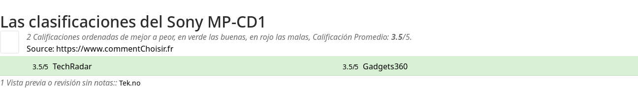 Ratings Sony MP-CD1