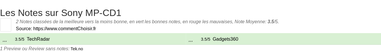 Ratings Sony MP-CD1