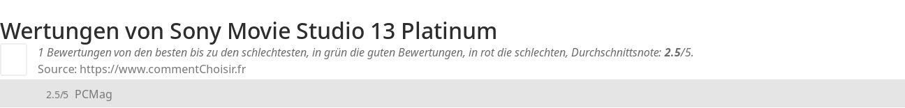 Ratings Sony Movie Studio 13 Platinum