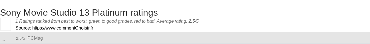 Ratings Sony Movie Studio 13 Platinum