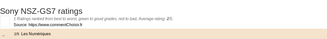 Ratings Sony NSZ-GS7