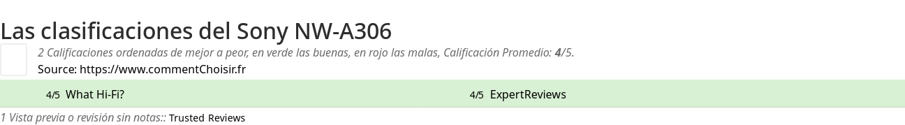 Ratings Sony NW-A306