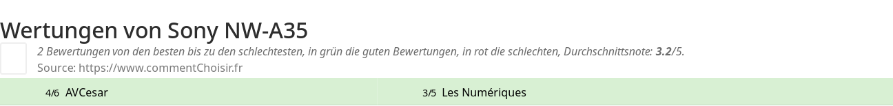 Ratings Sony NW-A35