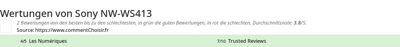 Ratings Sony NW-WS413