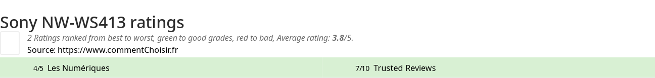 Ratings Sony NW-WS413