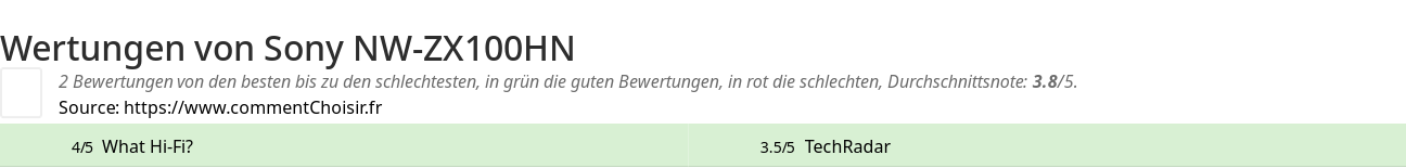 Ratings Sony NW-ZX100HN