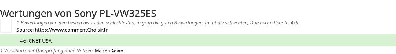 Ratings Sony PL-VW325ES