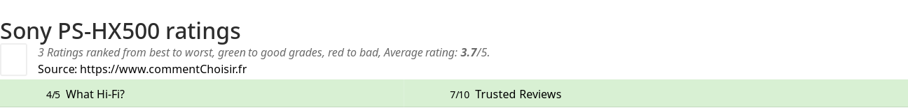 Ratings Sony PS-HX500