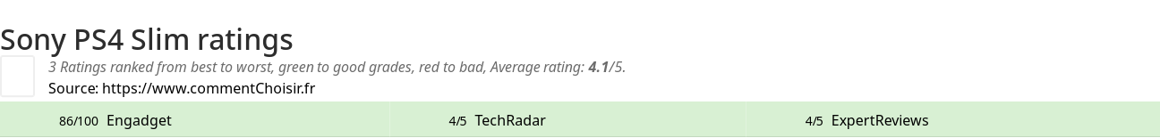 Ratings Sony PS4 Slim