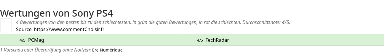 Ratings Sony PS4