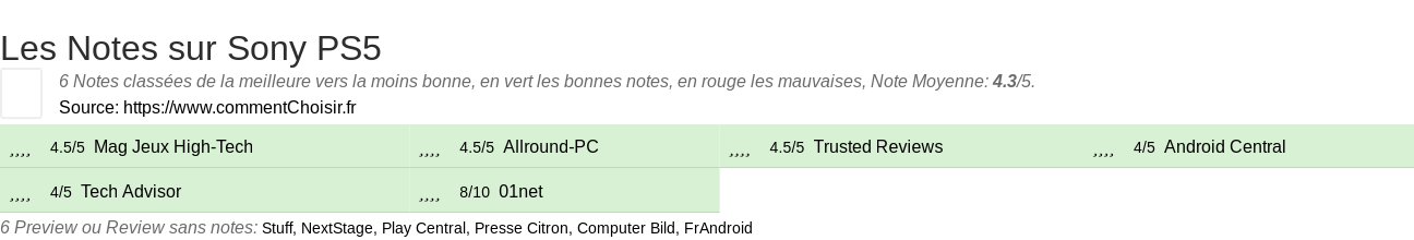 Ratings Sony PS5