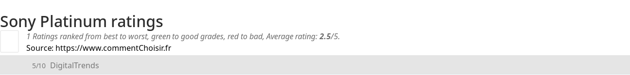 Ratings Sony Platinum