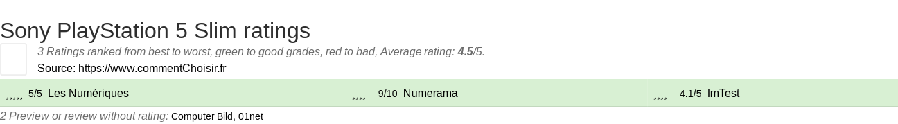 Ratings Sony PlayStation 5 Slim