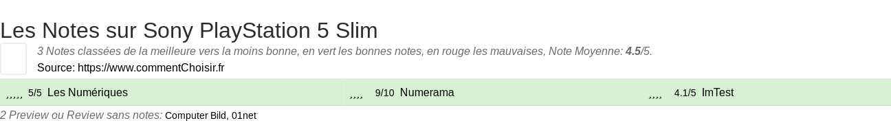 Ratings Sony PlayStation 5 Slim