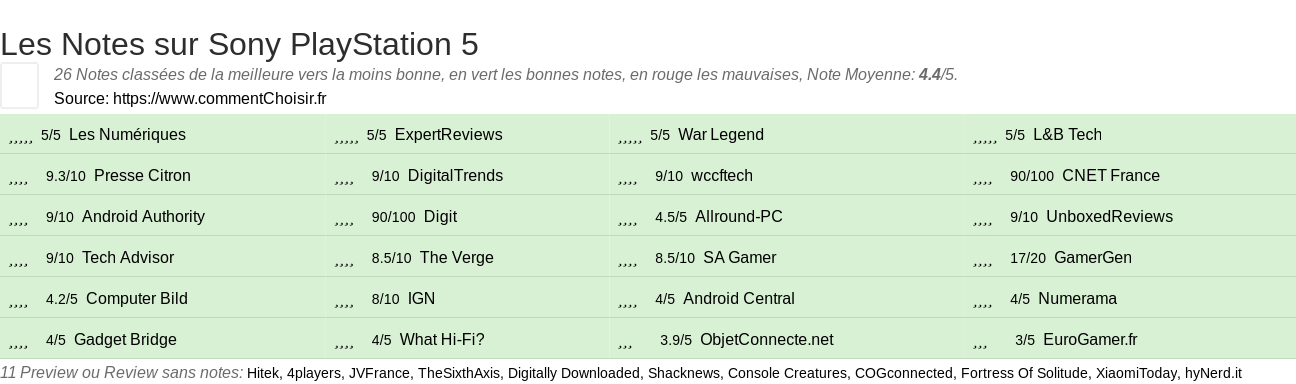 Ratings Sony PlayStation 5