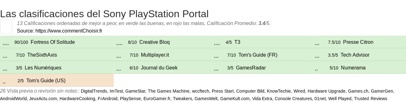 Ratings Sony PlayStation Portal