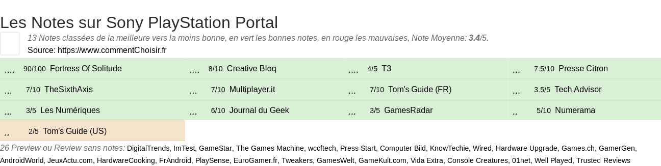 Ratings Sony PlayStation Portal