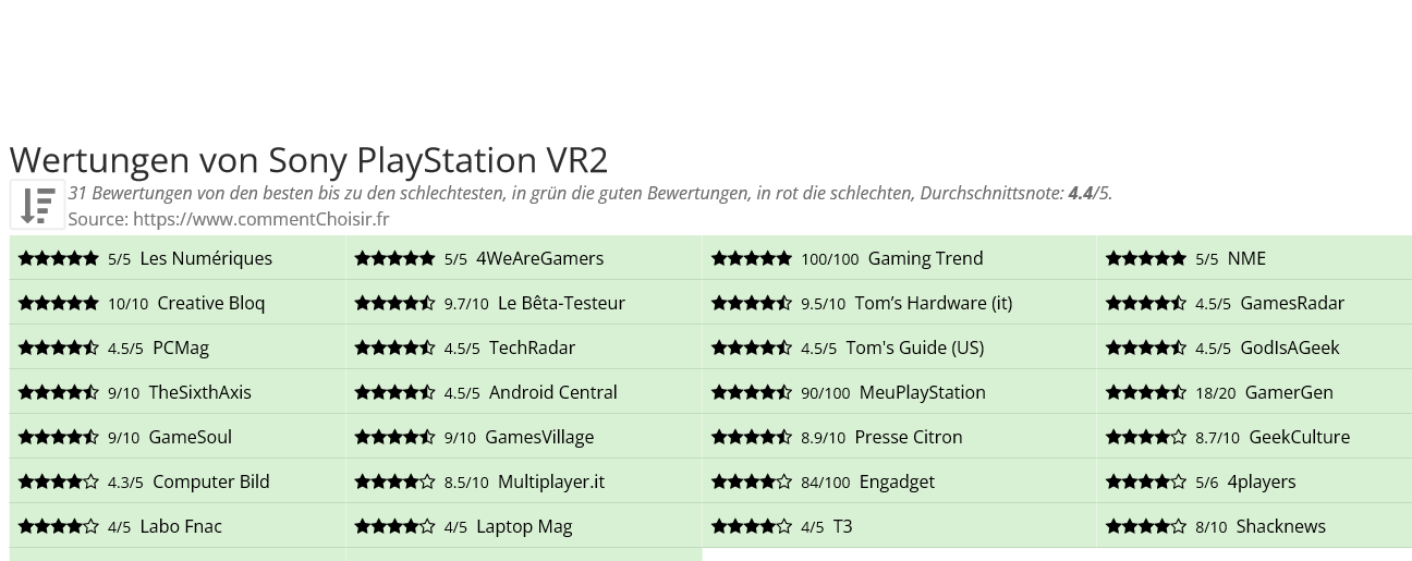 Ratings Sony PlayStation VR2