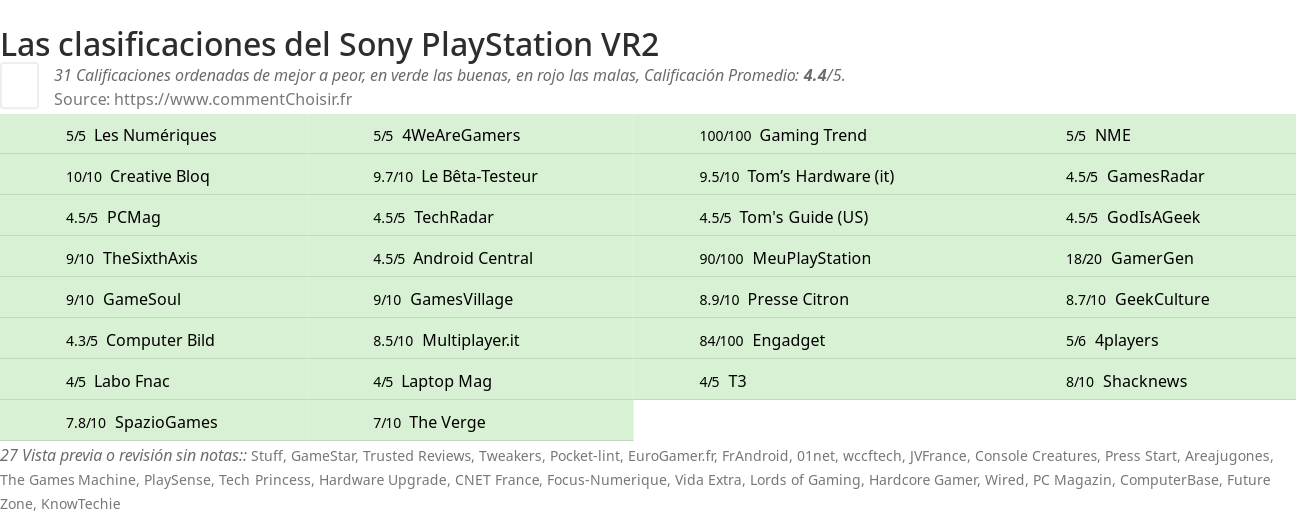 Ratings Sony PlayStation VR2