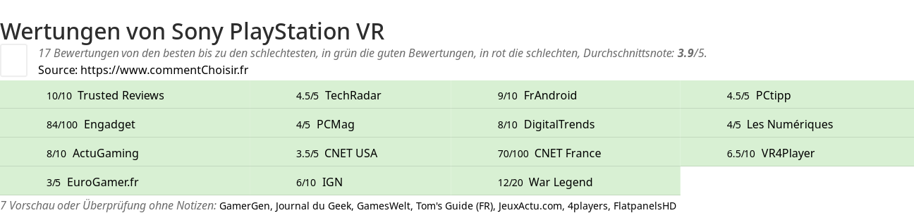 Ratings Sony PlayStation VR