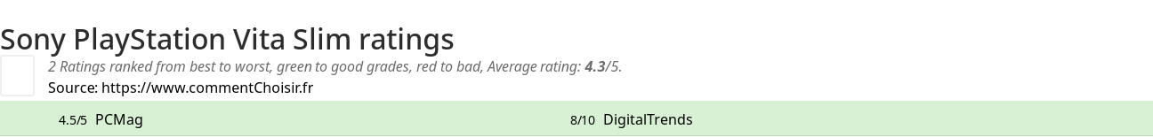 Ratings Sony PlayStation Vita Slim