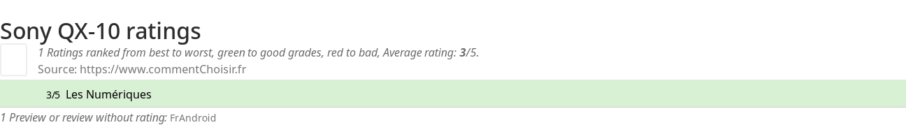 Ratings Sony QX-10