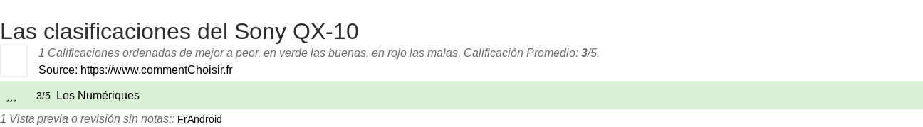Ratings Sony QX-10