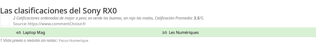 Ratings Sony RX0