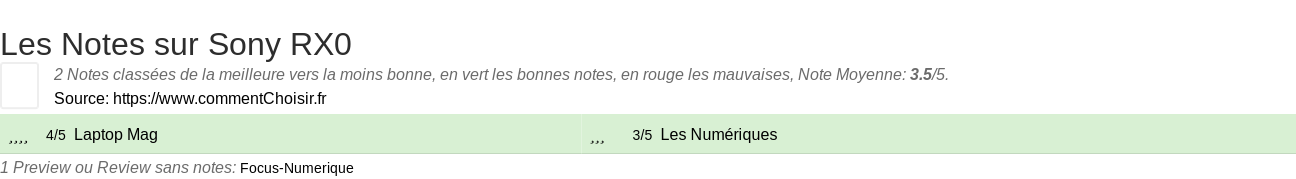 Ratings Sony RX0