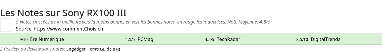 Ratings Sony RX100 III