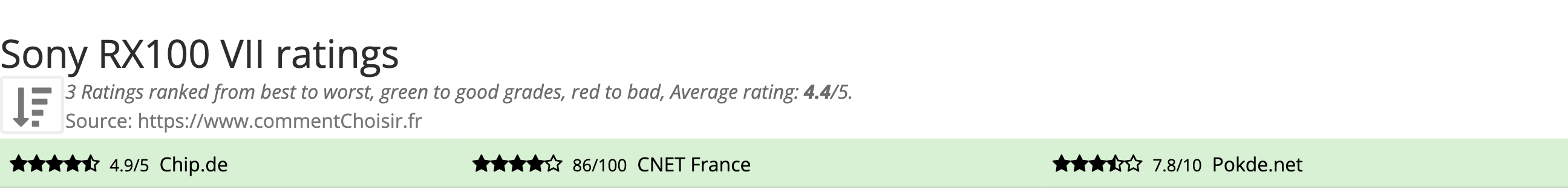 Ratings Sony RX100 VII