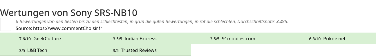 Ratings Sony SRS-NB10