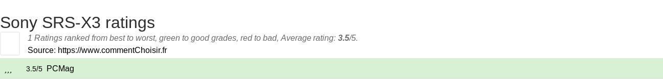 Ratings Sony SRS-X3