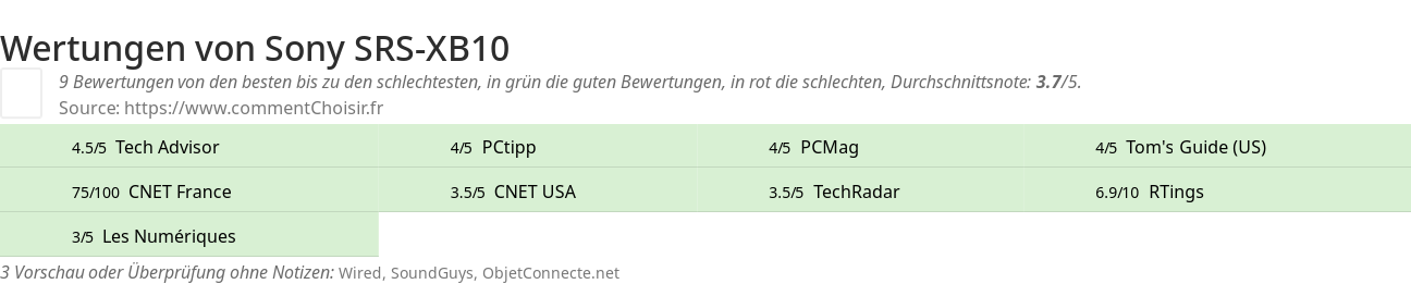 Ratings Sony SRS-XB10