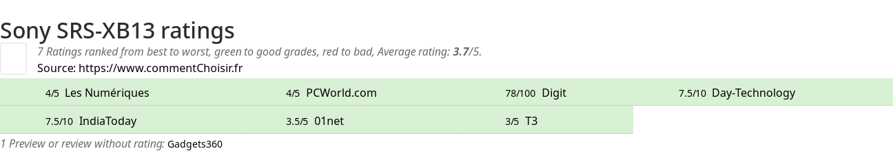 Ratings Sony SRS-XB13