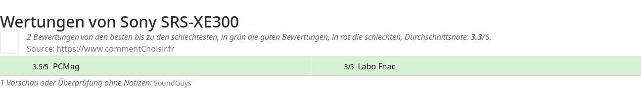 Ratings Sony SRS-XE300