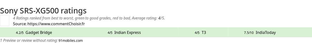 Ratings Sony SRS-XG500