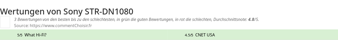 Ratings Sony STR-DN1080