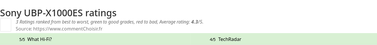 Ratings Sony UBP-X1000ES