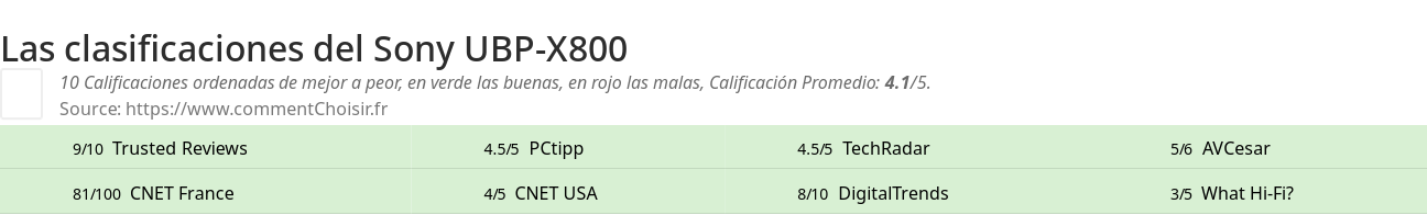 Ratings Sony UBP-X800