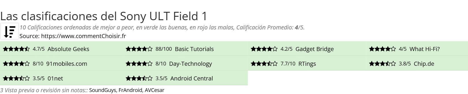 Ratings Sony ULT Field 1