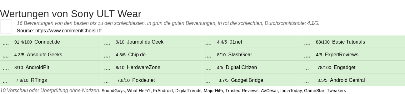 Ratings Sony ULT Wear