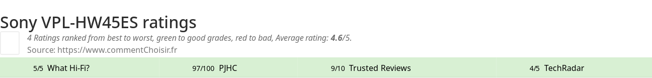 Ratings Sony VPL-HW45ES