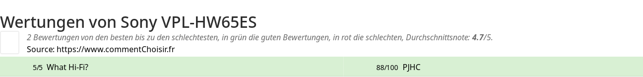 Ratings Sony VPL-HW65ES