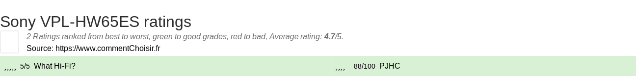 Ratings Sony VPL-HW65ES