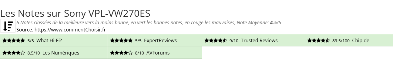 Ratings Sony VPL-VW270ES
