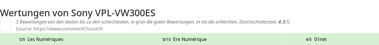 Ratings Sony VPL-VW300ES