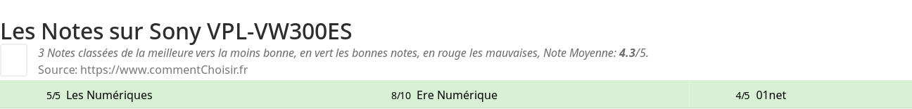 Ratings Sony VPL-VW300ES