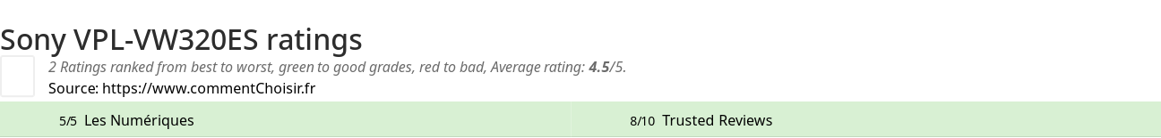 Ratings Sony VPL-VW320ES