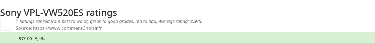 Ratings Sony VPL-VW520ES